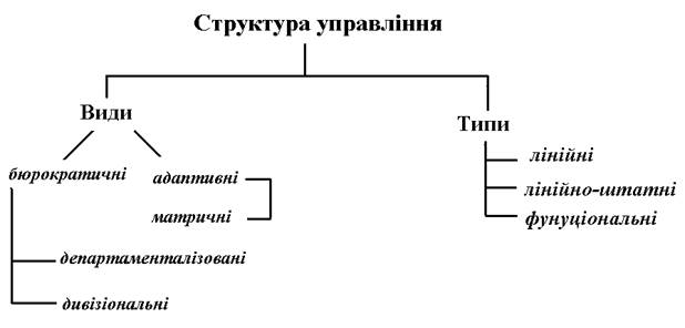  : C:\Documents and Settings\Sveta\ \\ \ FineReader\0019.tif