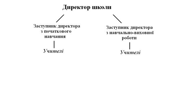  : C:\Documents and Settings\Sveta\ \\ \ FineReader\0019.tif